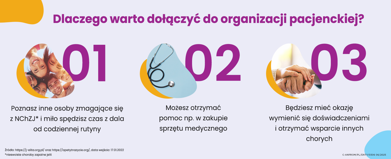 Infografika organizacje